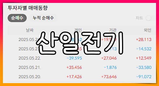 산일전기 배당금