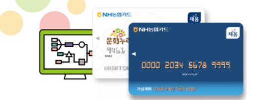 노인 문화누리카드