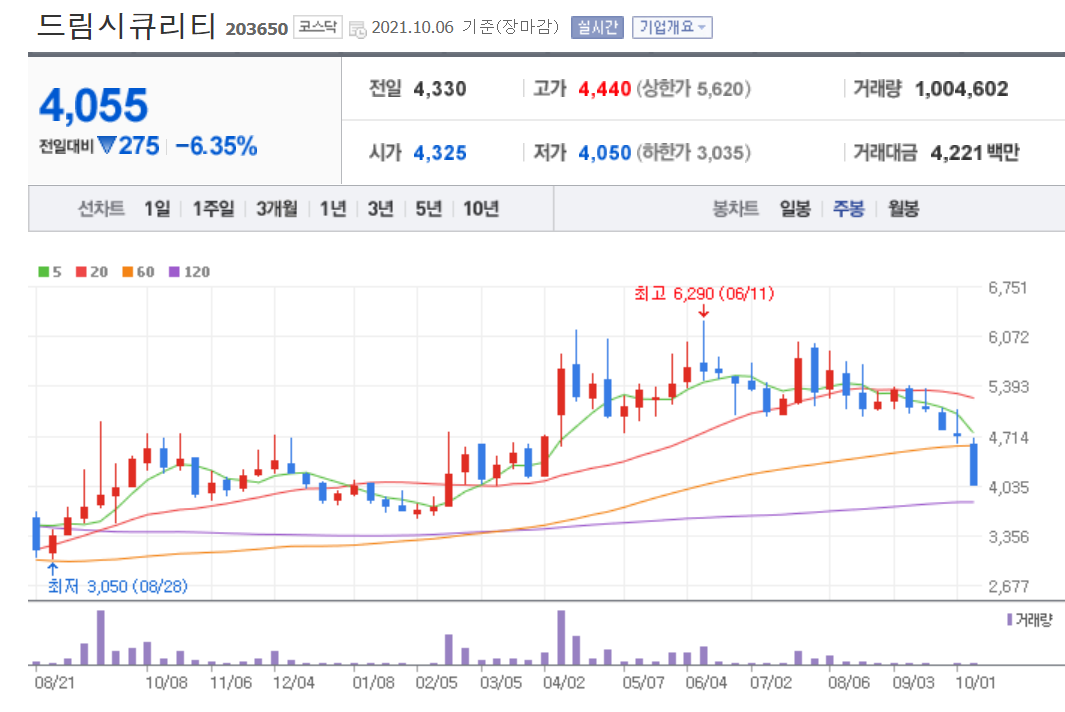 백신패스 관련주 대장주