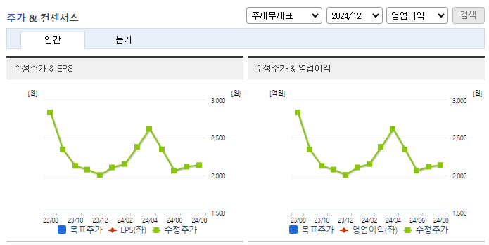 내츄럴엔도텍_컨센서스