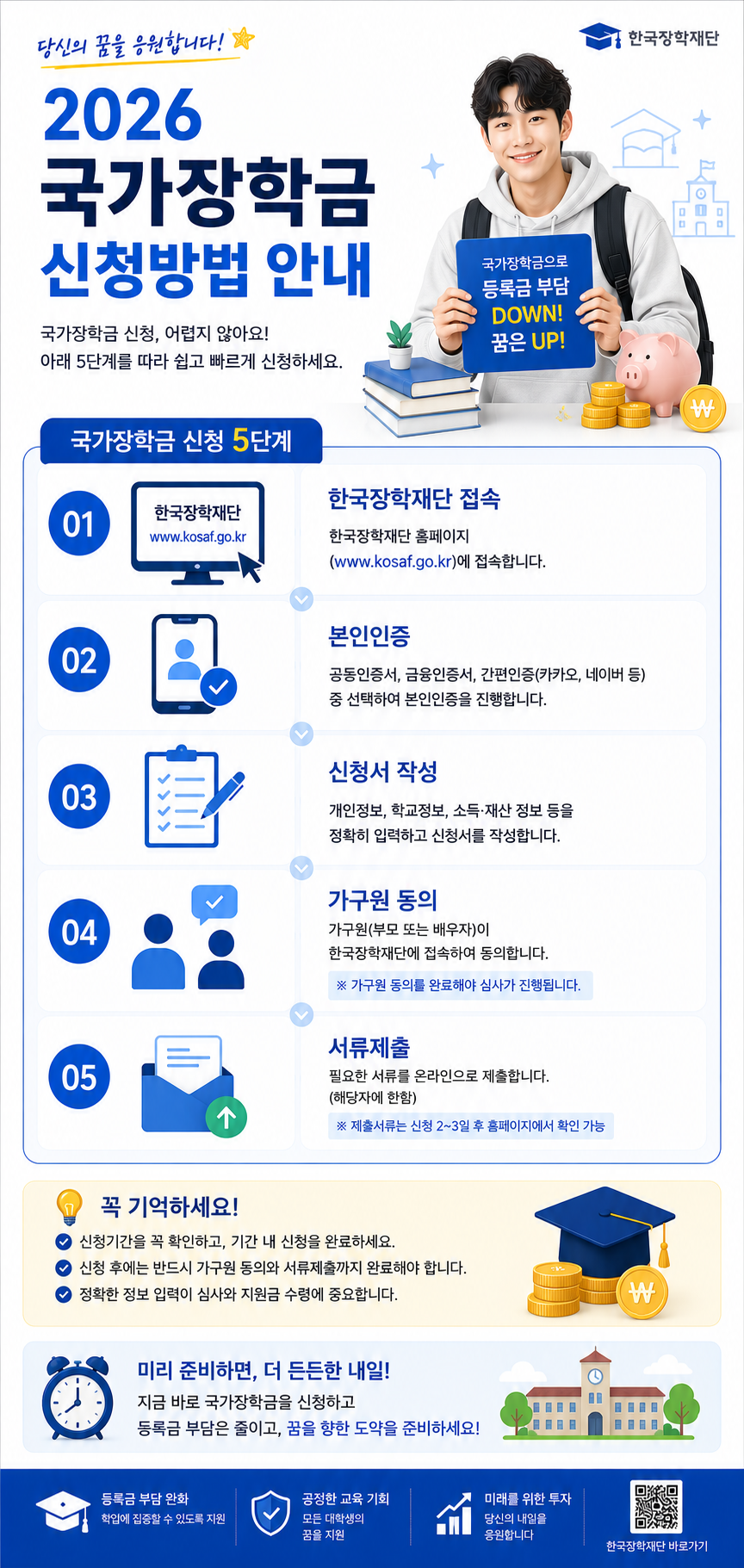 국가장학금 신청방법을 한국장학재단 접속, 본인인증, 신청서 작성, 가구원 동의, 서류제출 5단계로 안내하는 대학생 지원금 세로형 카드뉴스 인포그래픽