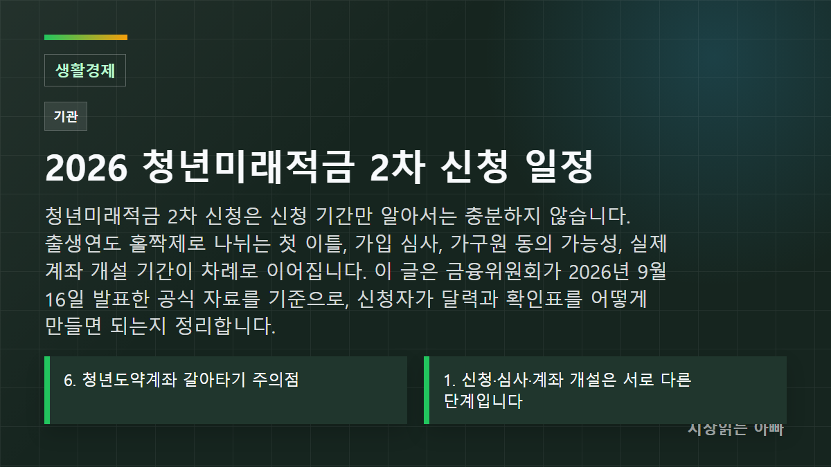 2026 청년미래적금 2차 신청 일정: 홀짝제·심사·계좌개설 체크리스트: 청년미래적금 2차 신청은 신청 기간만 알아서는 충분하지 않습니다. 출생연도 홀짝제로 나뉘는 첫 이틀, 가입 심사, 가구원 동의 가능성, 실제 계좌 개설 기간이 차례로 이어집니다. 이 글은 금융위원회가 2026년 9월 16일 발표한 공식 자료를 기준으로, 신청자가 달력과 확인표를 어떻게 만들면 되는지 정리합니다.