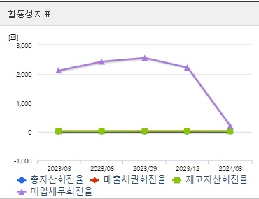 흥구석유 주가 분기 활동성