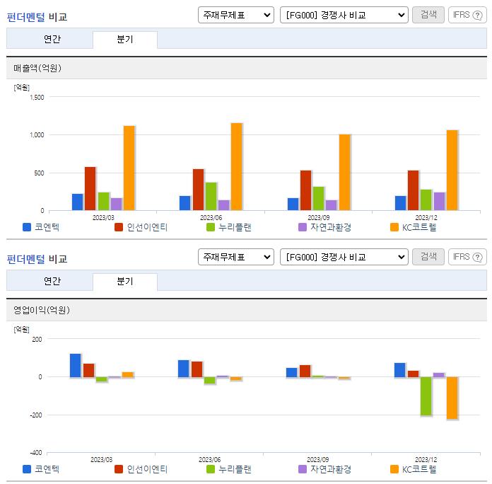 코엔텍_업종분석
