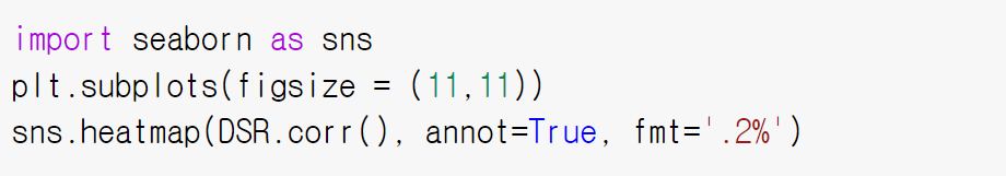 화폐간 연동성 시각화