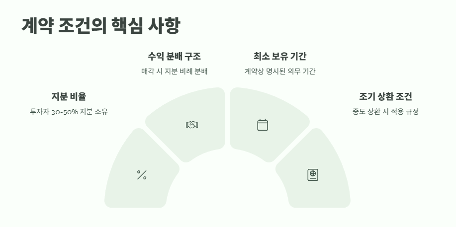 지분형 모기지 완벽 정리 10