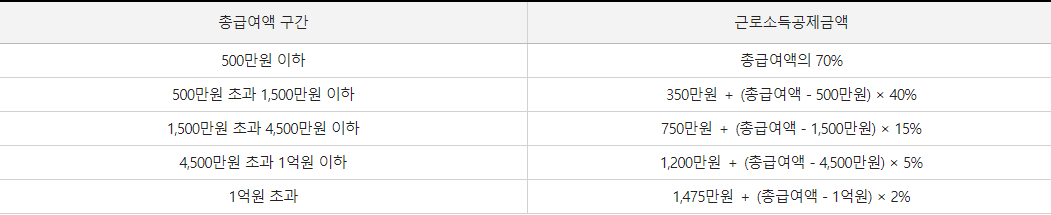 ๊ทผ๋ก์๋๊ธ์ก-์ด๊ธ์ฌ์ก-๊ตฌ๊ฐ-ํ