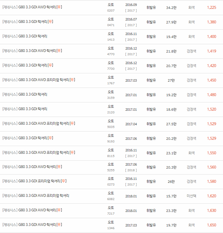 2016~2020년식 제네시스 G80 중고차 시세