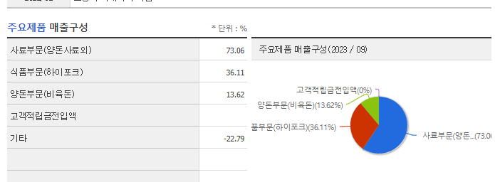 팜스코_주요제품