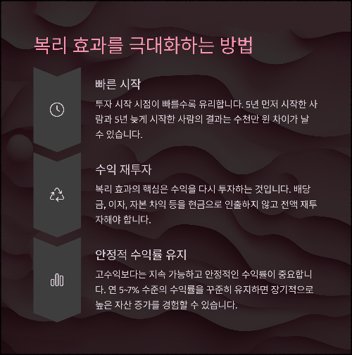 장기투자의 힘, 복리 효과를 활용하자