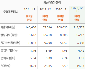 LG이노텍 주가전망 목표주가 배당금
