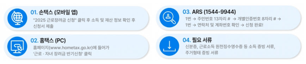 근로 장려금 관련 포스터