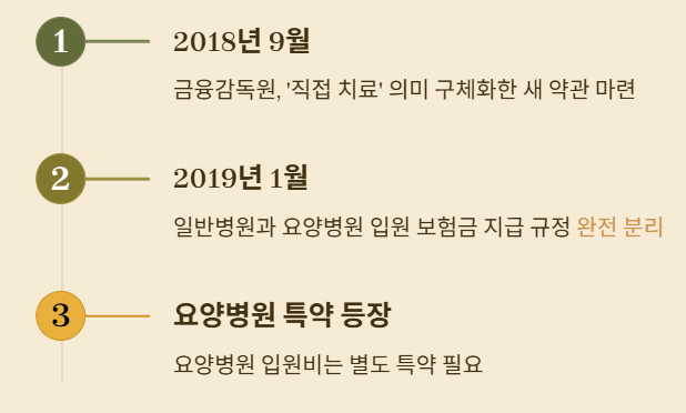 요양병원 입원시 보험비 지급 문제 해결 가이드