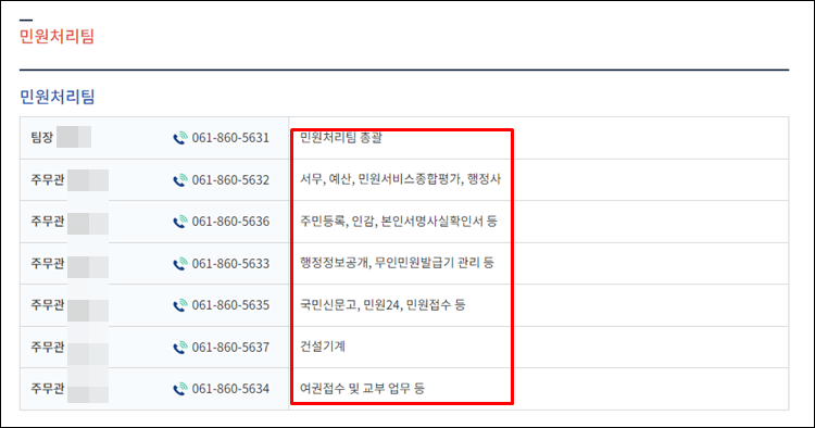 장흥군청-전화번호