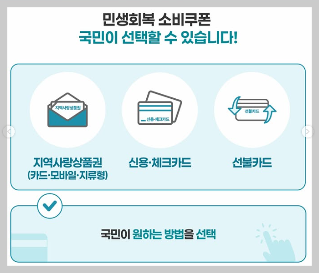 민생회복 소비쿠폰