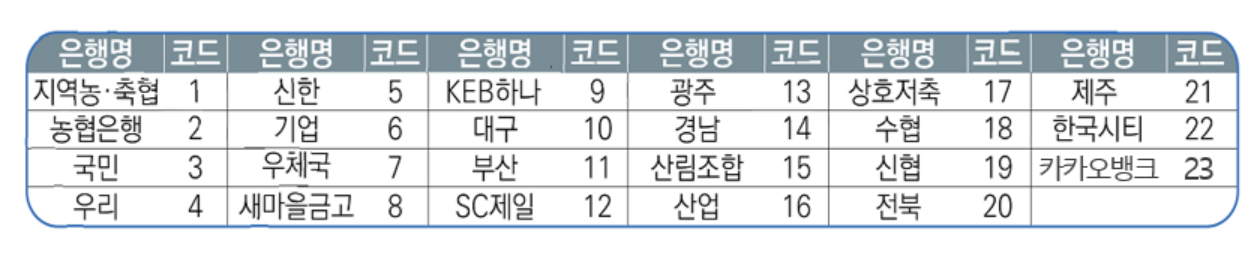 근로장려금 반기신청 지급일