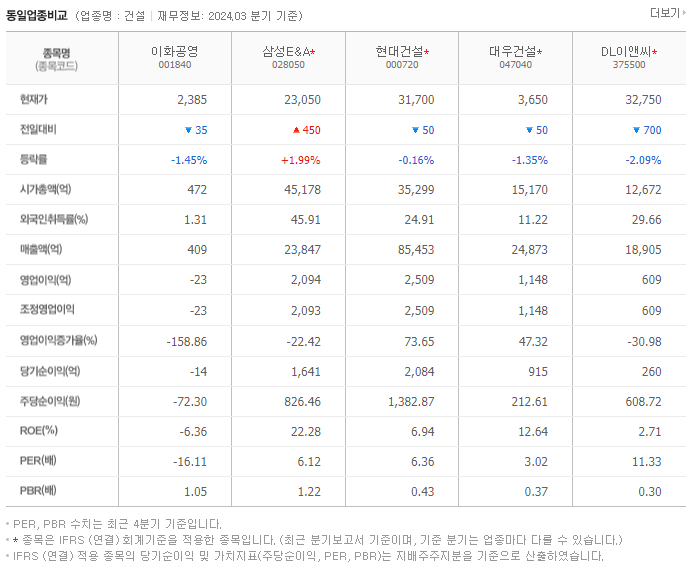 이화공영_동종업비교자료
