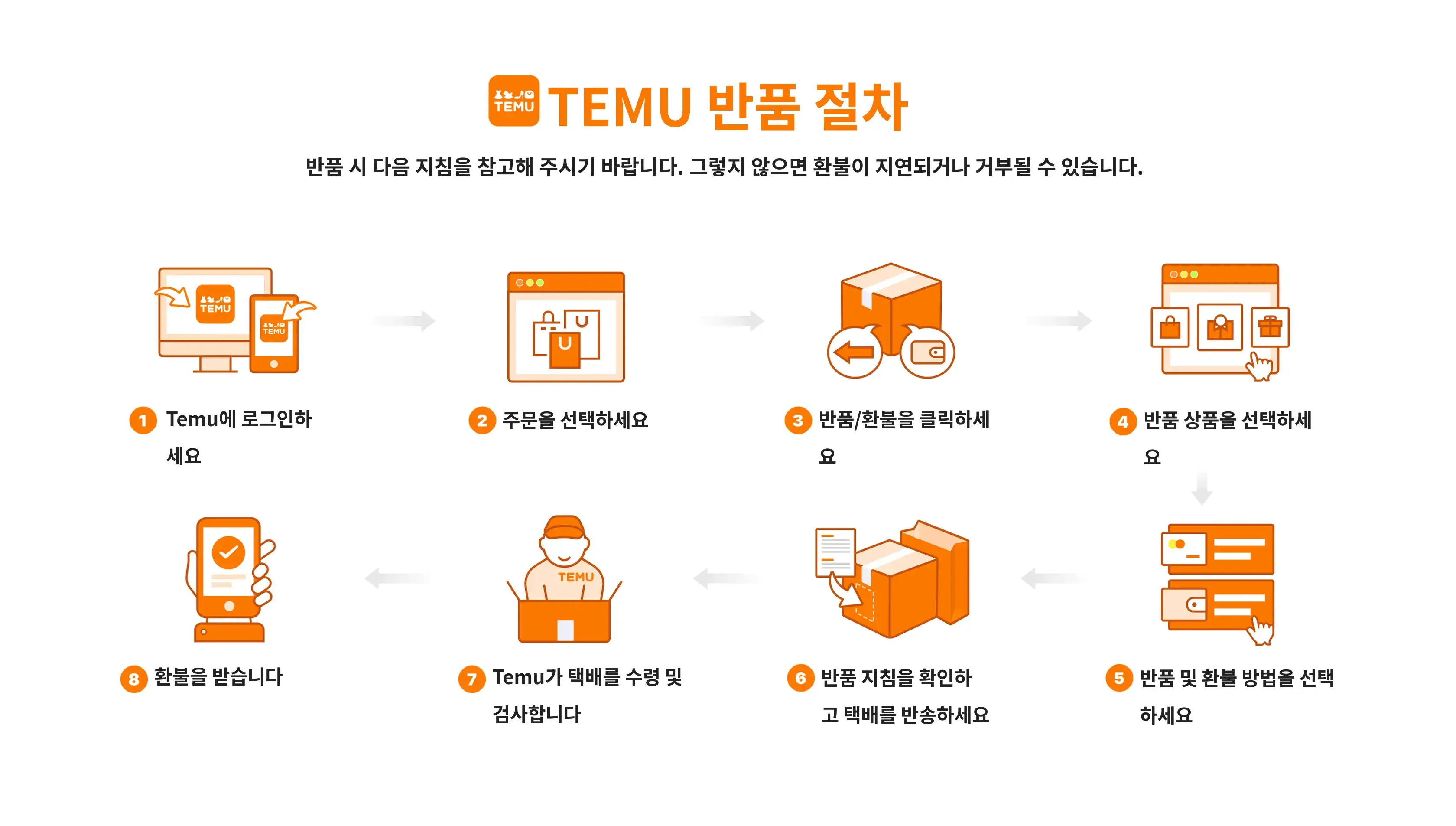 알리&amp;#44; 테무 환불 불가 