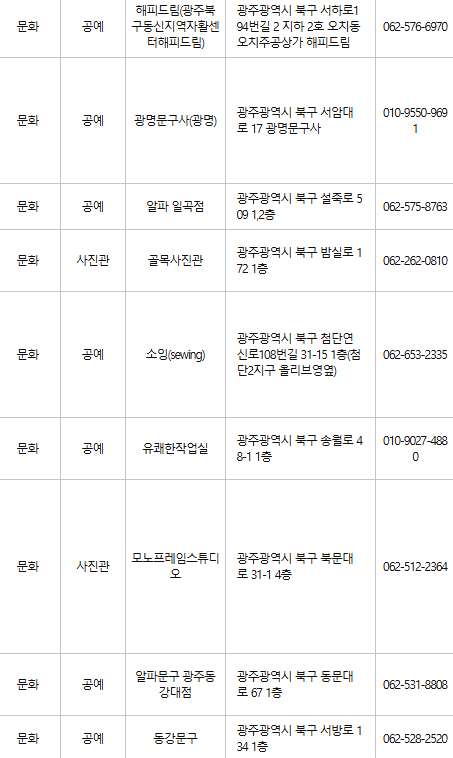 광주 북구 문화누리카드 사용처