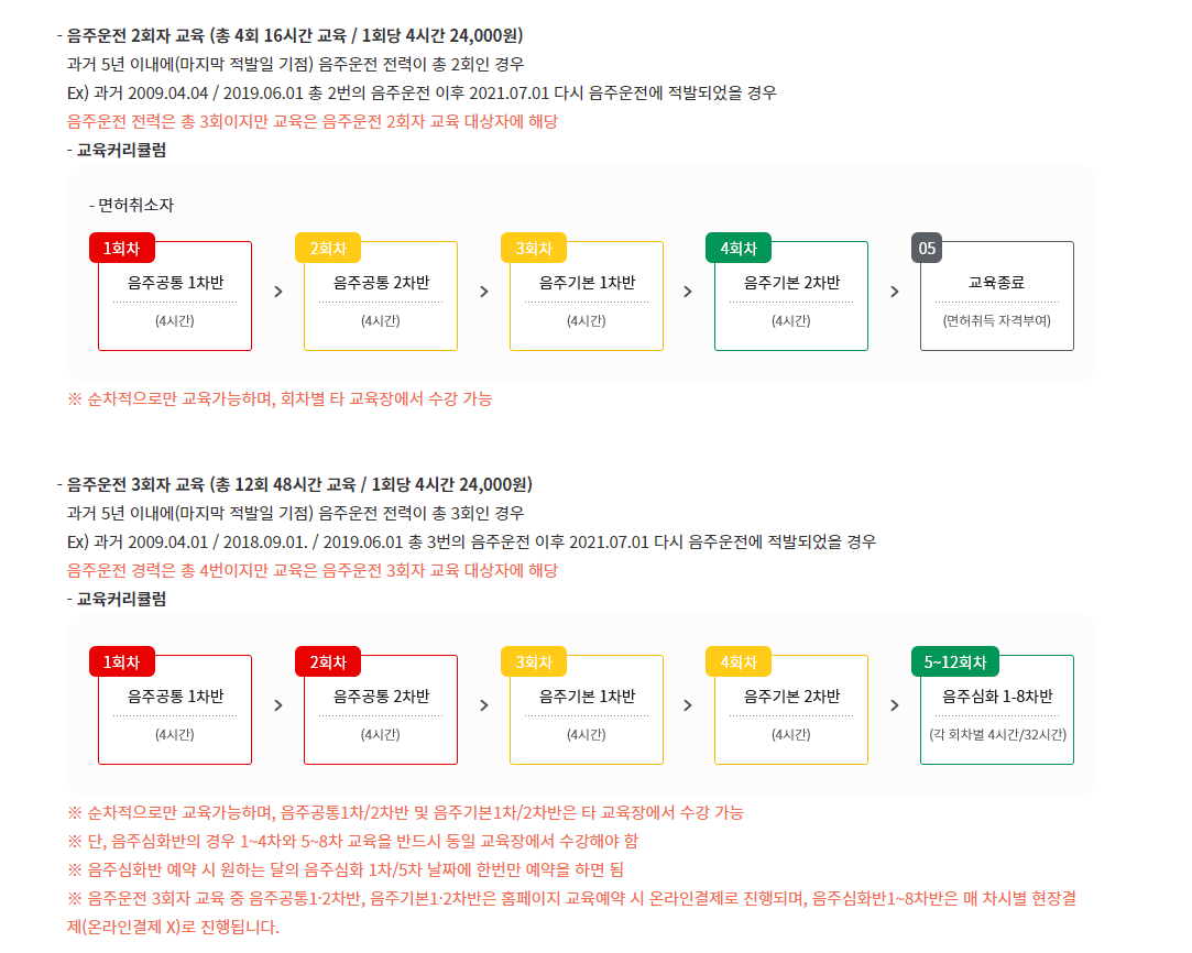 벌점감경교육