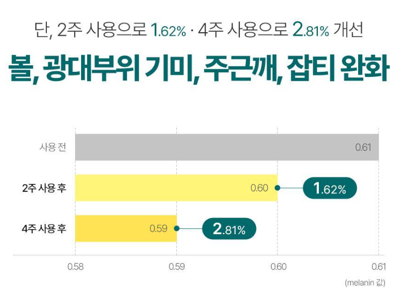 올리브영 스킨케어 TOP5