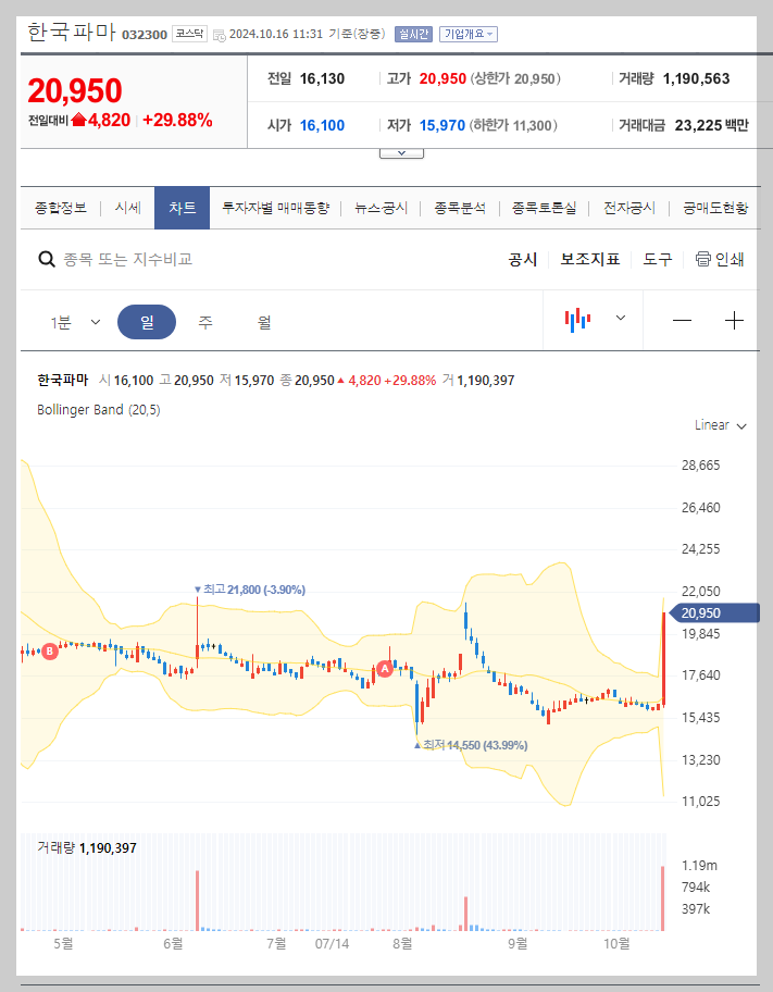현재 주가