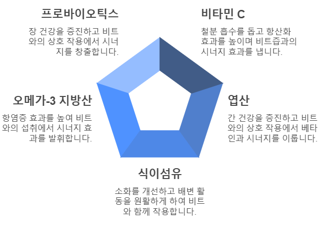 비트즙과 함께 먹으면 좋은 영양소