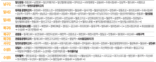 대구 시내버스 노선 개편