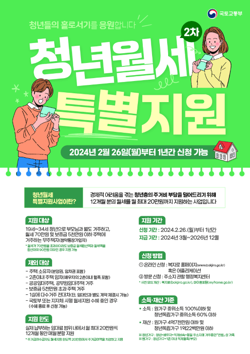 19세~34세 청년 대상, 월세 지원금(240만 원) 신청 방법!