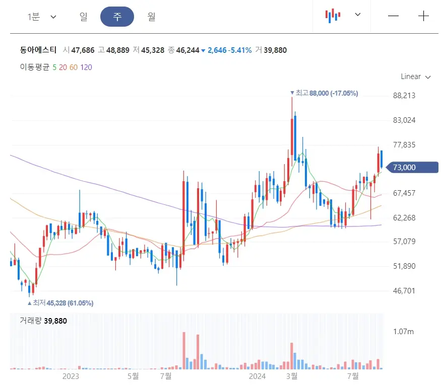2024 하반기 제약바이오 헬스케어 이슈