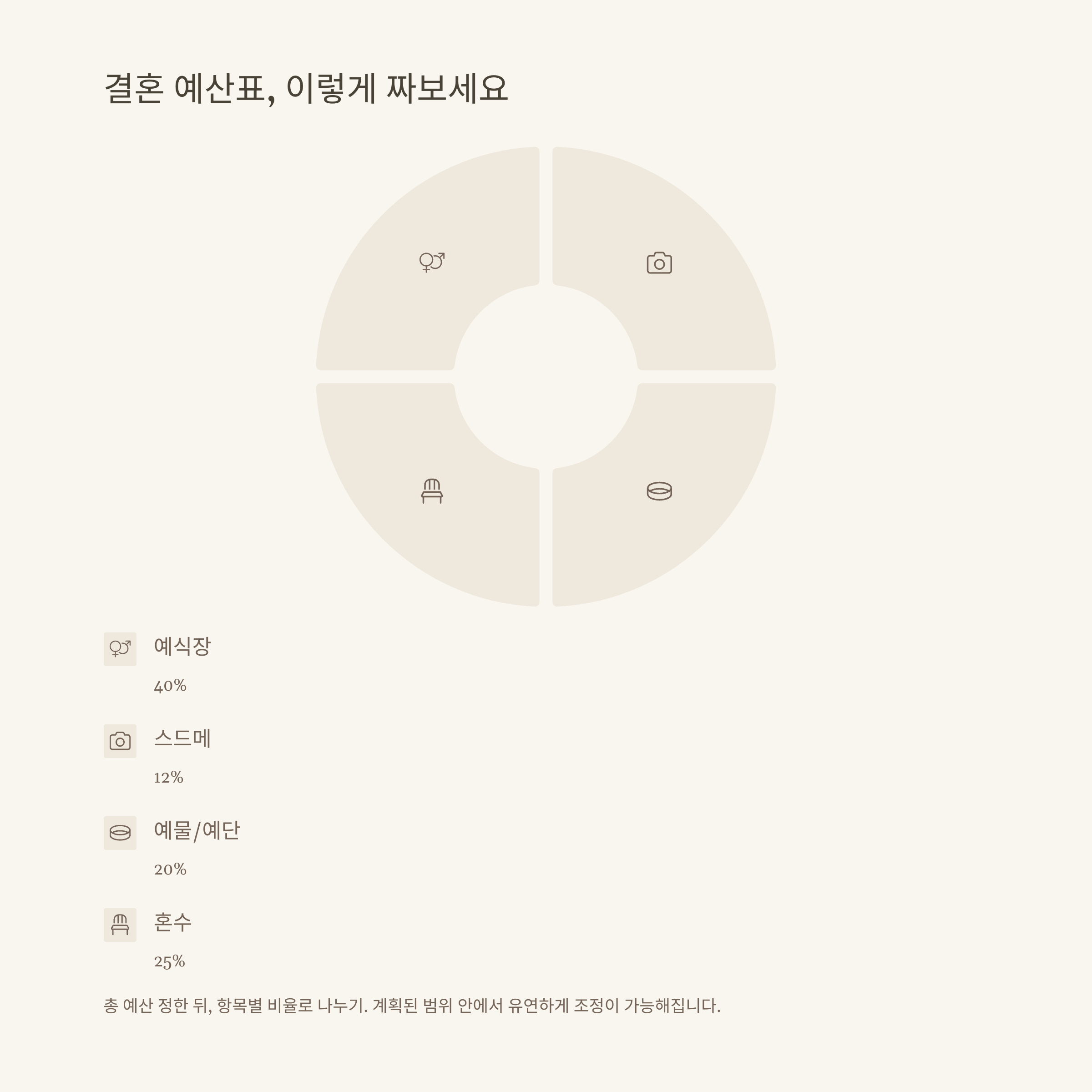 결혼식 비용 평균부터 예산 계획까지, 결혼 준비 체크리스트 총정리 가이드9