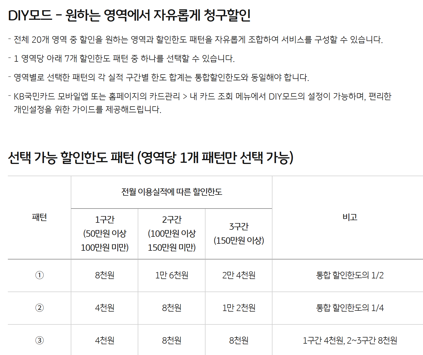 쇼핑 카드 혜택 싹 다 정리 & 추천 (2025최신)