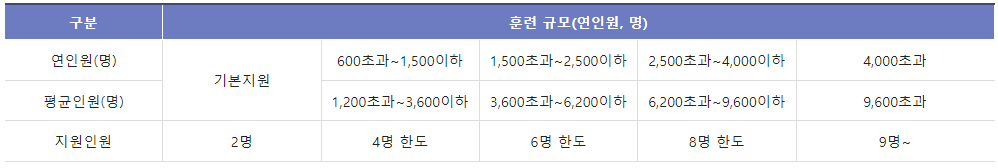 인력양성