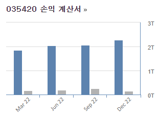 네이버 손익계산기