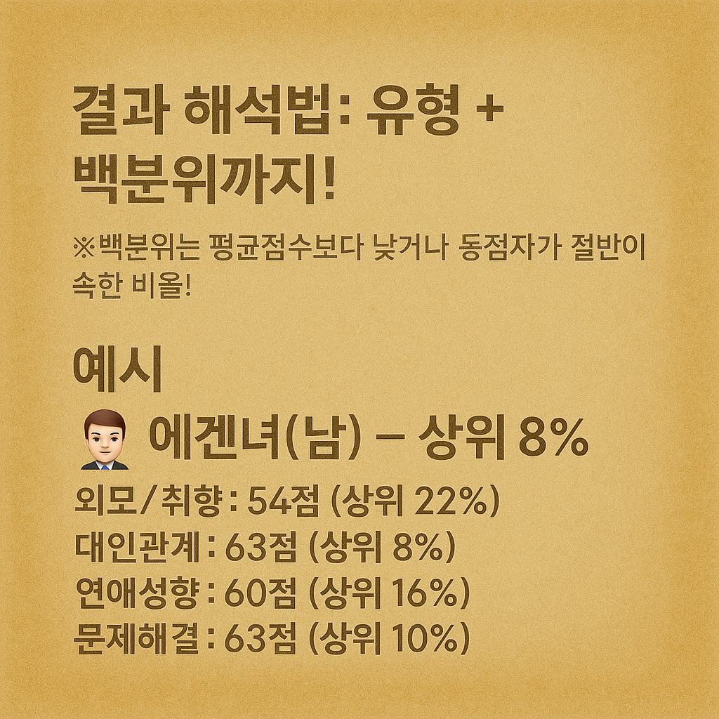 에겐 테토 테스트