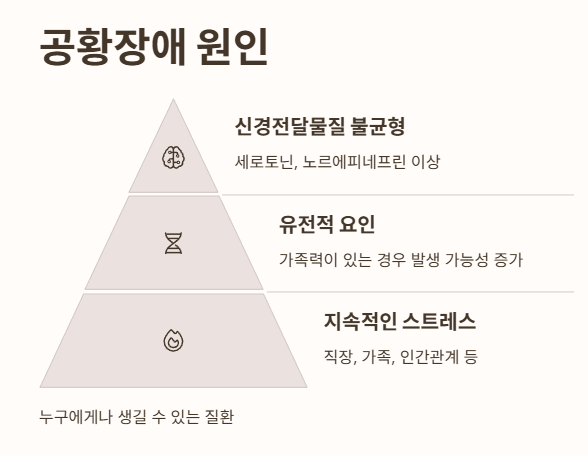 공황장애 원인