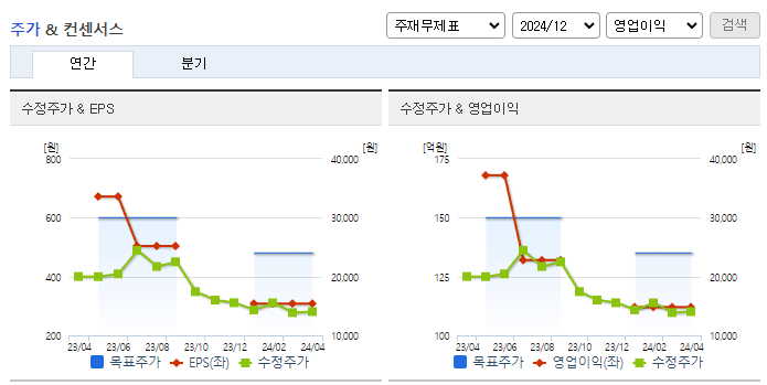 제테마_컨센서스