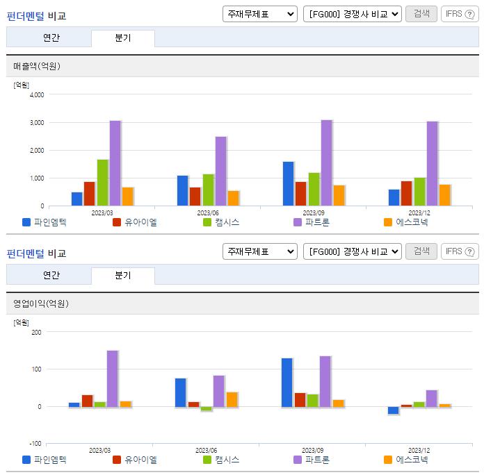 파인엠텍_업종분석