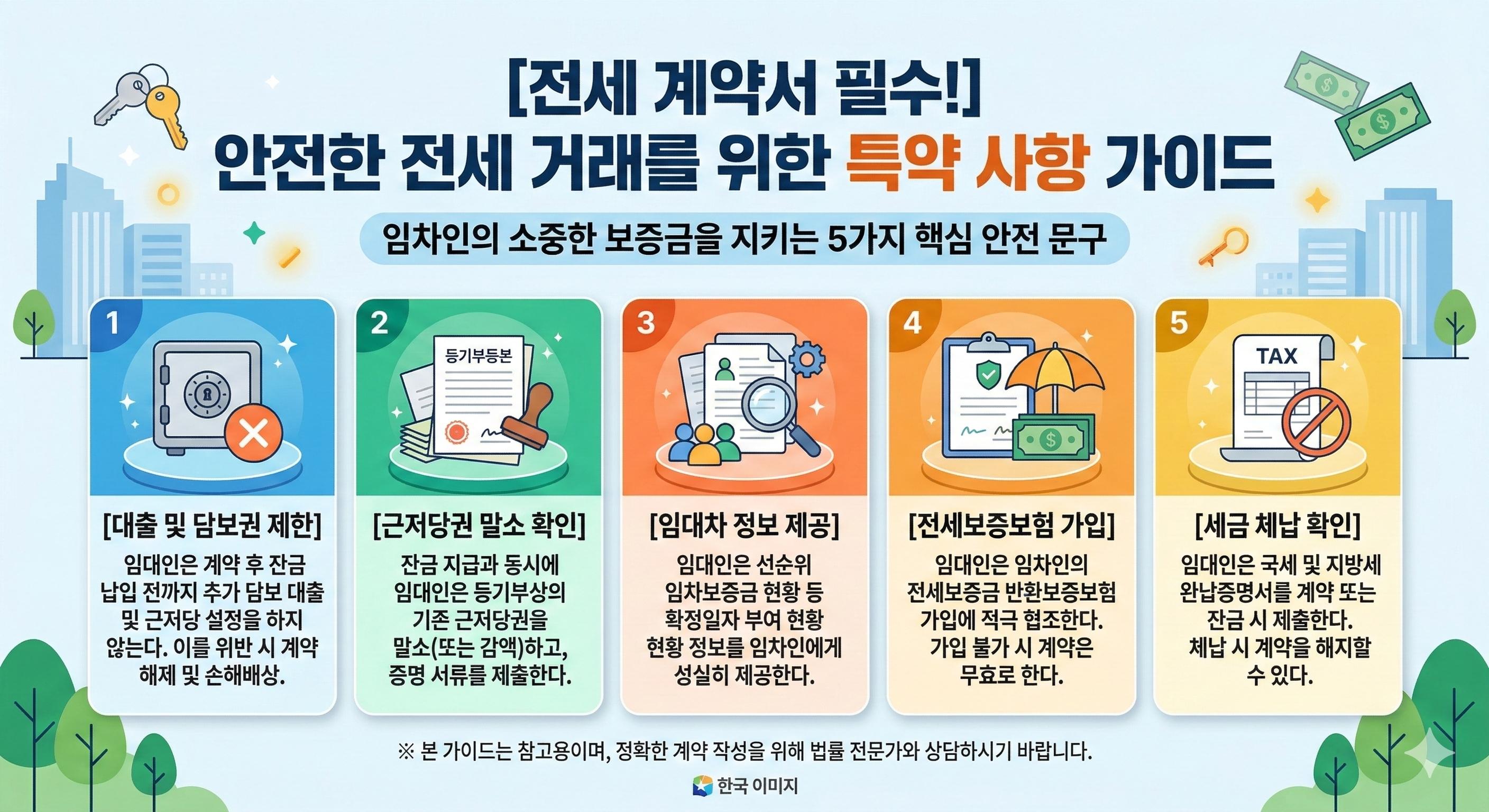 전세 계약서 특약 사항에 기재해야 할 안전 문구들