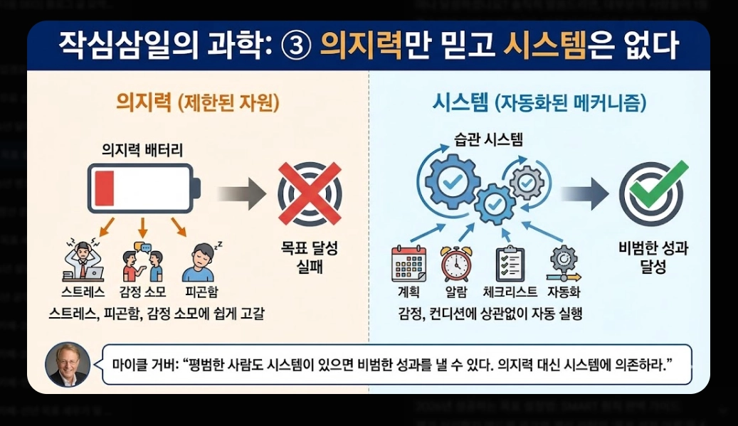 2026년 새해 목표 설정법 완벽가이드 작심삼일 극복 3단계 전략