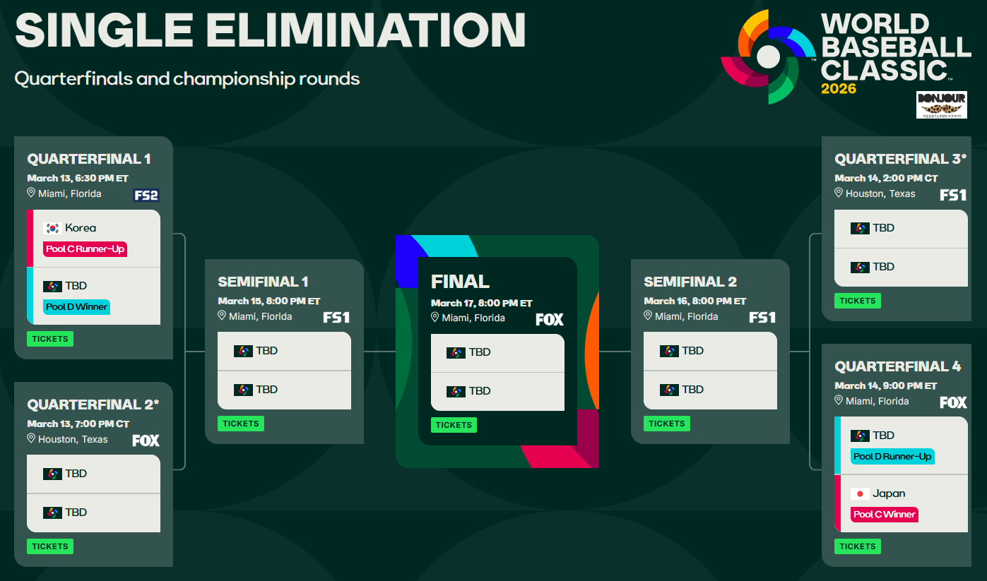 WBC 2026 8강 토너먼트 단판 승부 규정
