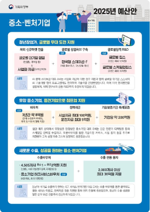 내년에 국민들이 2025년 예산안을 통해 받을 수 있는 혜택