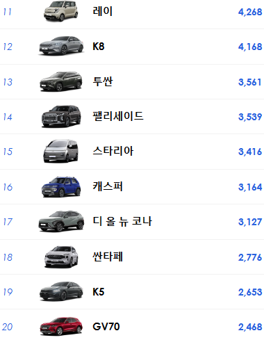 국내 자동차 판매량 순위2
