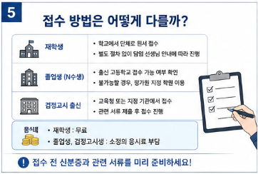 9모 신청기간 2027 학년도 9월 모의고사 재수생 검정고시생 접수 방법5