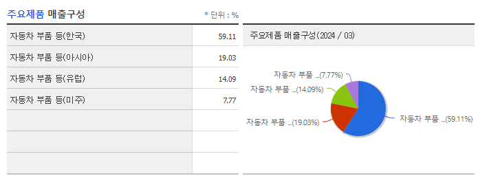 모베이스전자_주요제품