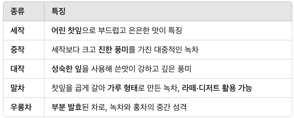 녹차, 아무 때나 마시면 손해?! 효과 2배 높이는 최적의 마시는 법