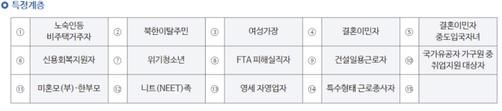 국민취업지원제도-특정계층-종류