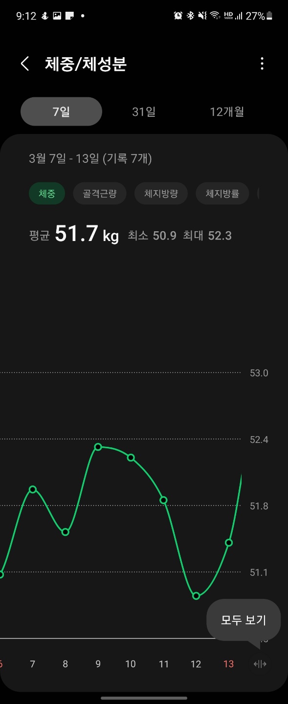 일주일간 체중 변화