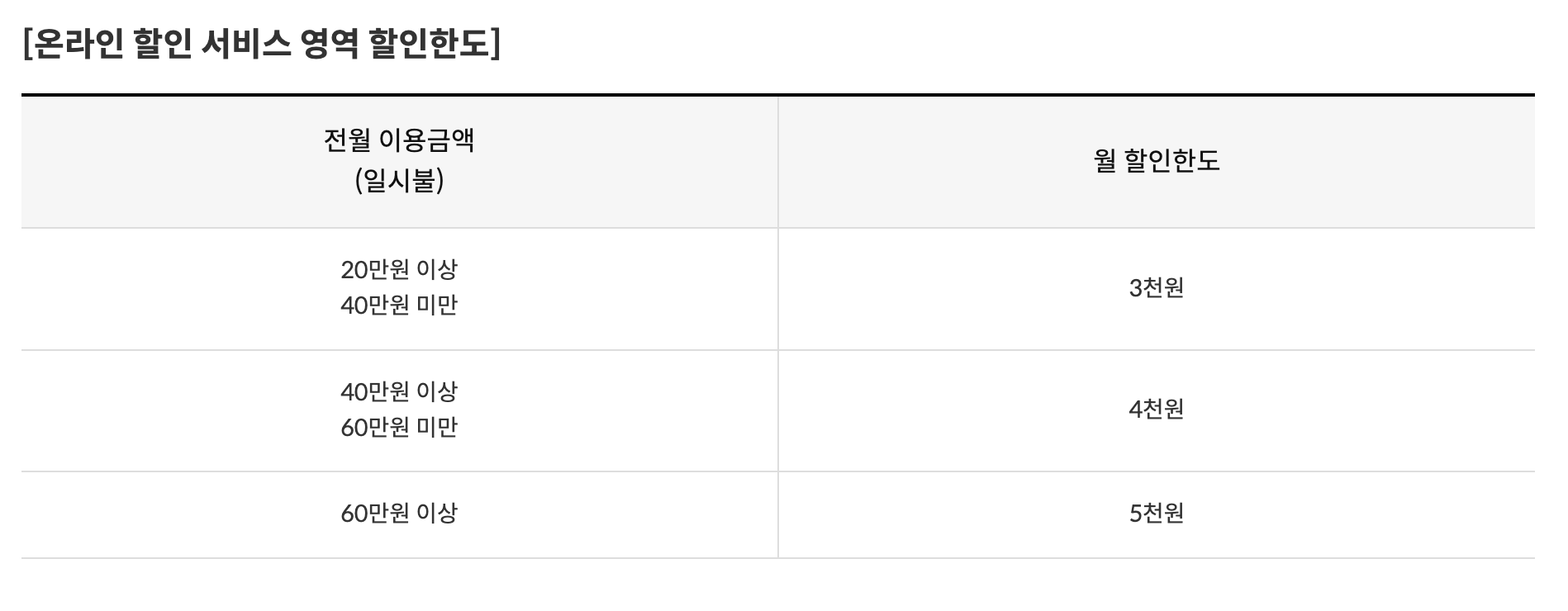 후불 기후동행카드 신청 및 카드사별 혜택 완벽 정리