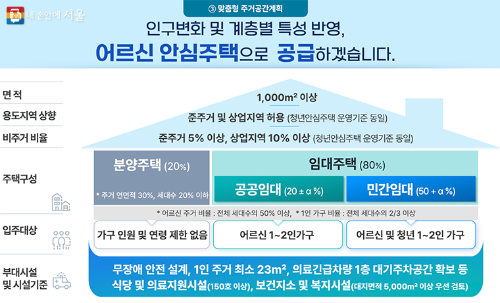 서울시 어르신 안심주택